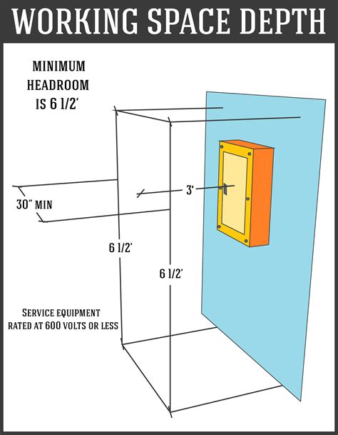 arizona electrical code space around breaker box|grounded electrical code az.